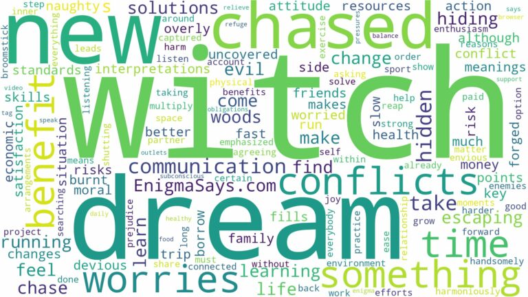 dreaming of being chased by a witch and related dreams with their meanings in a word cloud