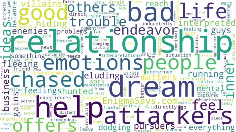 dreaming of being chased by bad people and related dreams with their meanings in a word cloud