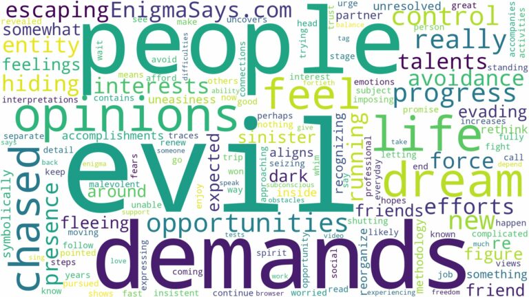 dreaming of being chased by evil and related dreams with their meanings in a word cloud