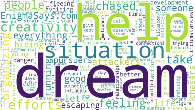 dreaming of being chased by people and related dreams with their meanings in a word cloud