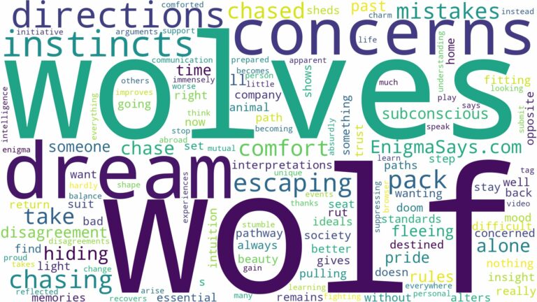 dreaming of being chased by wolf and related dreams with their meanings in a word cloud