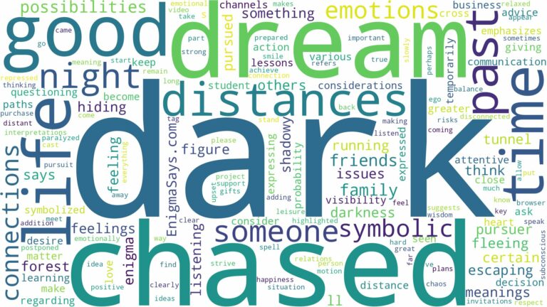 dreaming of being chased in the dark and related dreams with their meanings in a word cloud