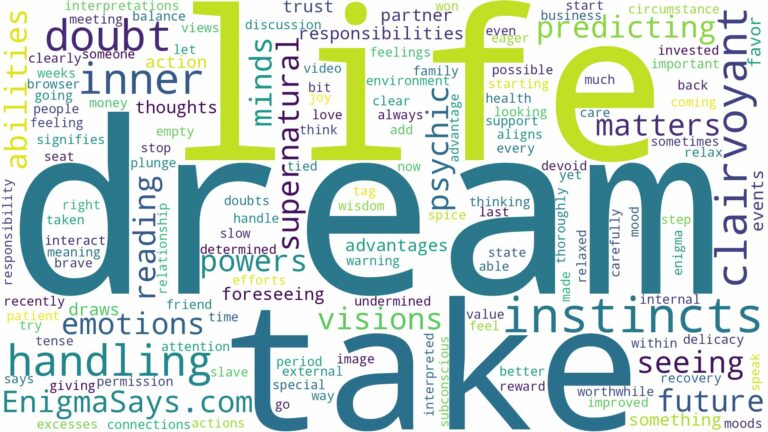 dream of being clairvoyant and related dreams with their meanings in a word cloud
