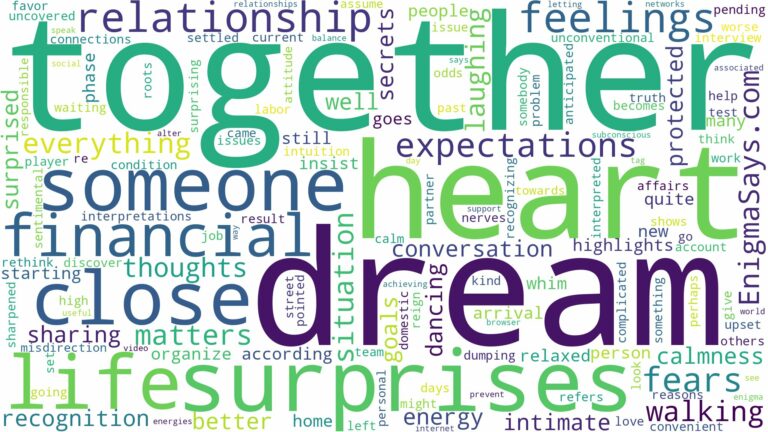 dreaming of being close to someone and related dreams with their meanings in a word cloud