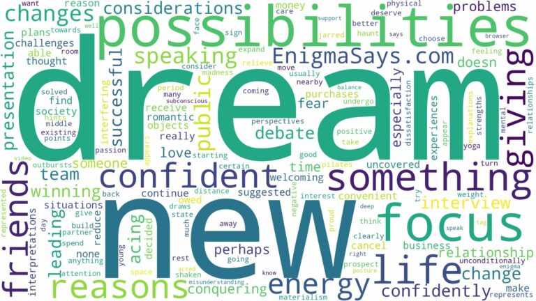 dream of being confident and related dreams with their meanings in a word cloud