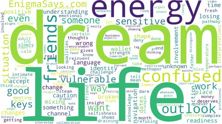 dream of being confused and related dreams with their meanings in a word cloud