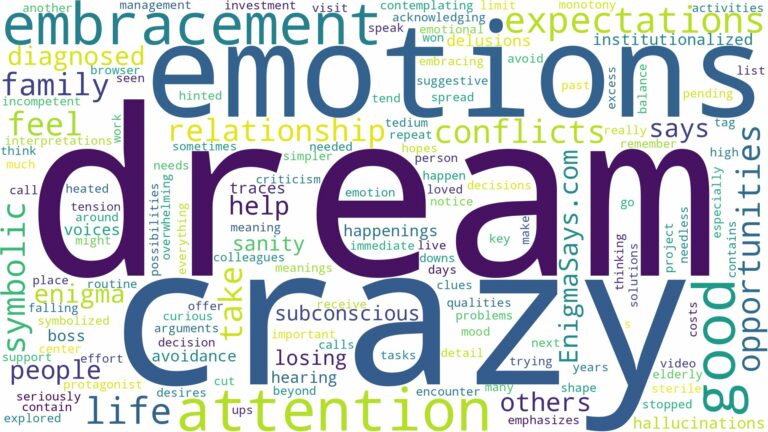 dream of being crazy and related dreams with their meanings in a word cloud