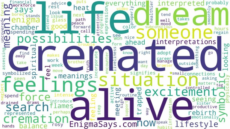 dreaming of being cremated alive and related dreams with their meanings in a word cloud