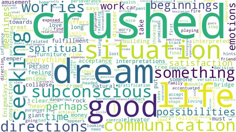 dream of being crushed and related dreams with their meanings in a word cloud