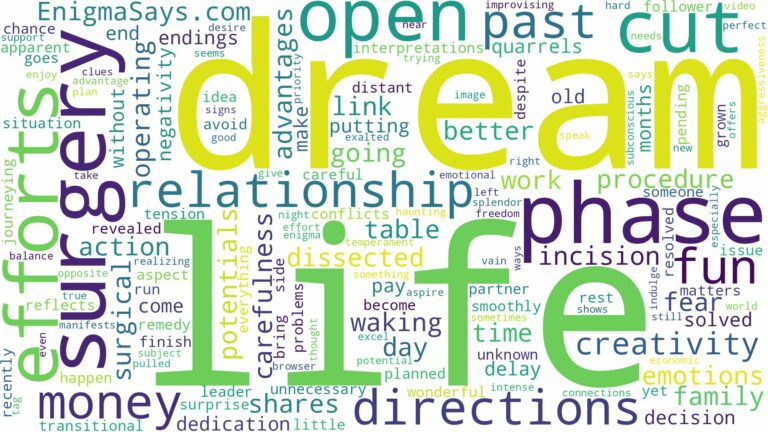 dreaming of being cut open and related dreams with their meanings in a word cloud