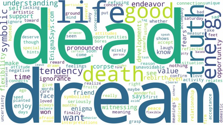 dream of being dead and related dreams with their meanings in a word cloud