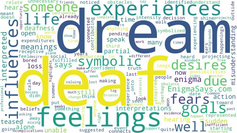 dream of being deaf and related dreams with their meanings in a word cloud