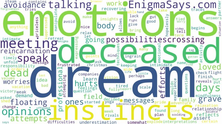 dream of being deceased and related dreams with their meanings in a word cloud