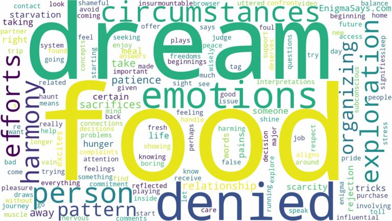 dreaming of being denied food and related dreams with their meanings in a word cloud