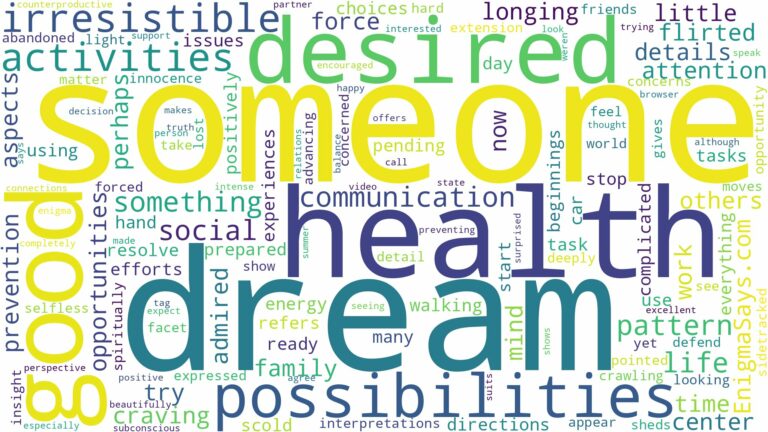 dream of being desired and related dreams with their meanings in a word cloud