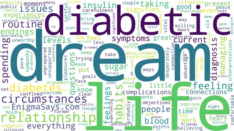 dream of being diabetic and related dreams with their meanings in a word cloud