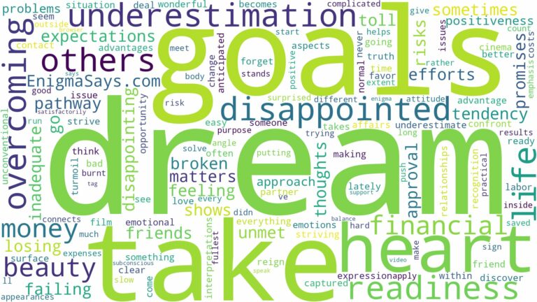dream of being disappointed and related dreams with their meanings in a word cloud