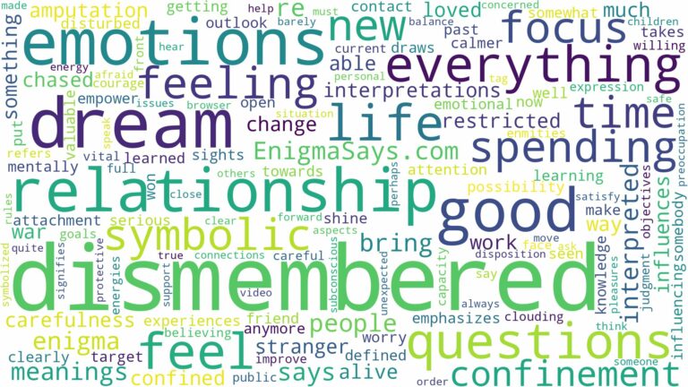 dream of being dismembered and related dreams with their meanings in a word cloud
