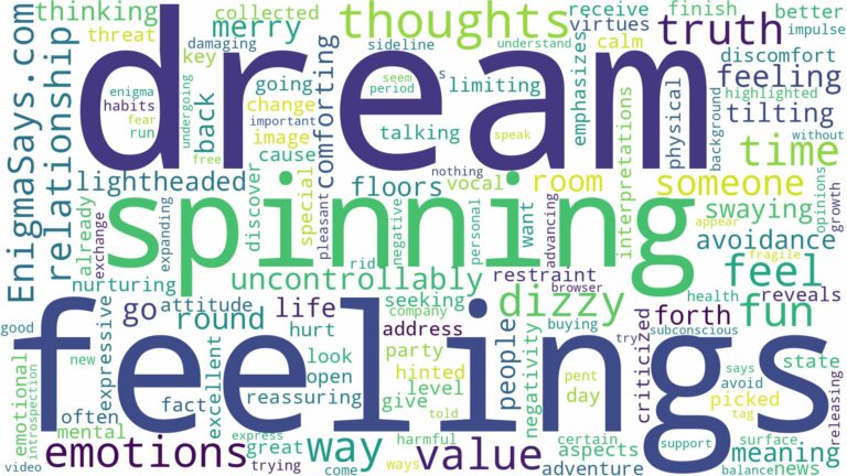 dream of being dizzy and related dreams with their meanings in a word cloud