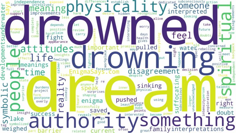 dream of being drowned and related dreams with their meanings in a word cloud