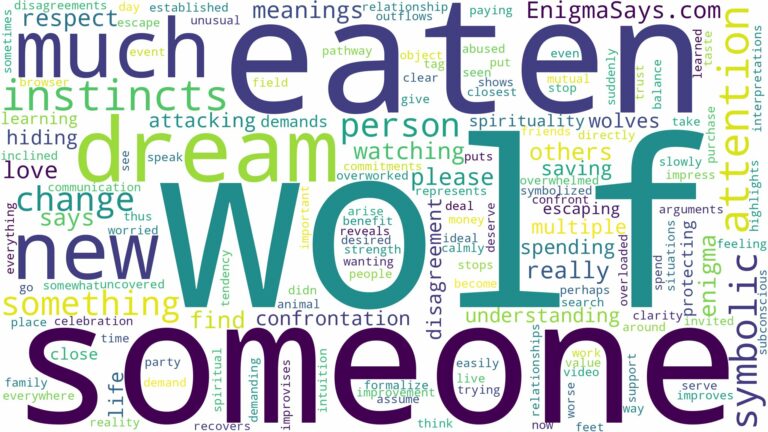 dreaming of being eaten by a wolf and related dreams with their meanings in a word cloud