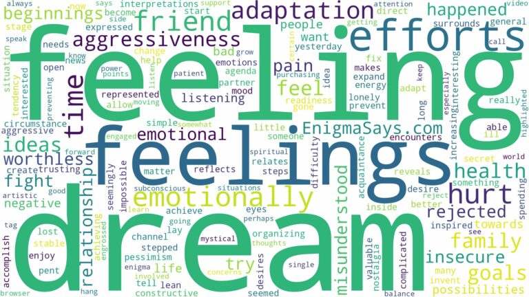 dreaming of being emotionally hurt and related dreams with their meanings in a word cloud