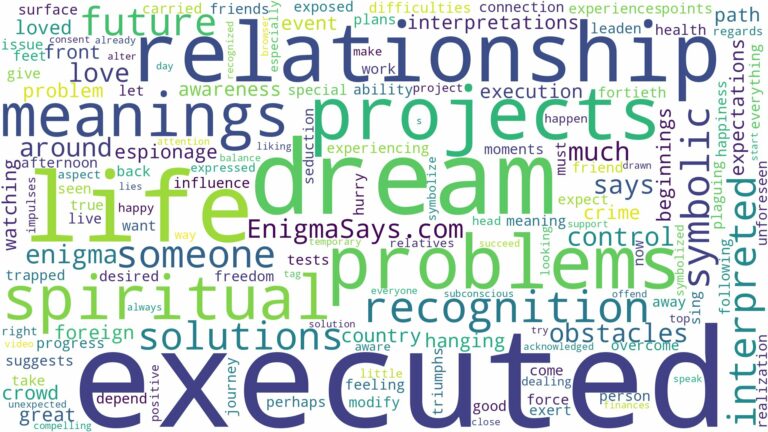 dream of being executed and related dreams with their meanings in a word cloud