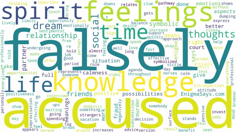 dreaming of being falsely accused and related dreams with their meanings in a word cloud