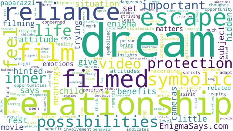 dream of being filmed and related dreams with their meanings in a word cloud