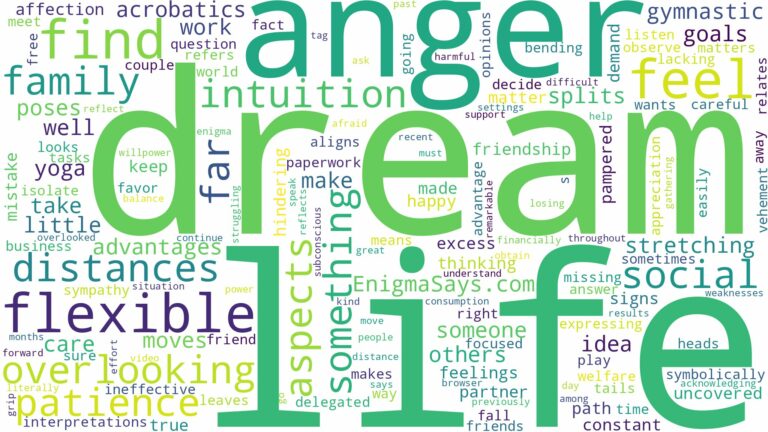 dream of being flexible and related dreams with their meanings in a word cloud
