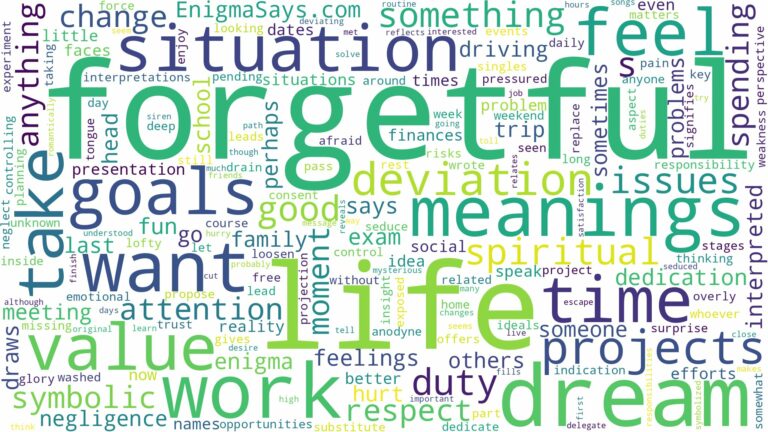 dream of being forgetful and related dreams with their meanings in a word cloud