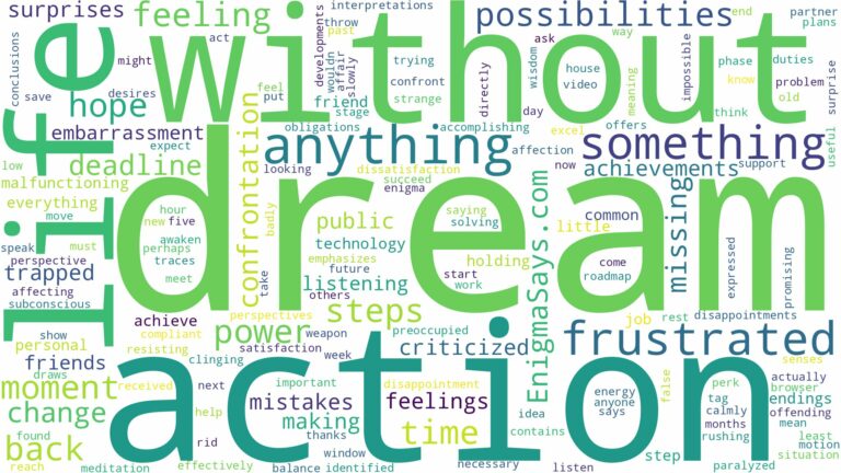 dream of being frustrated and related dreams with their meanings in a word cloud