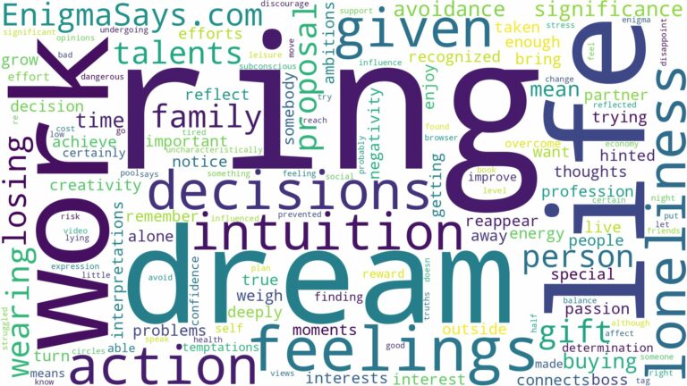 dreaming of being given a ring and related dreams with their meanings in a word cloud