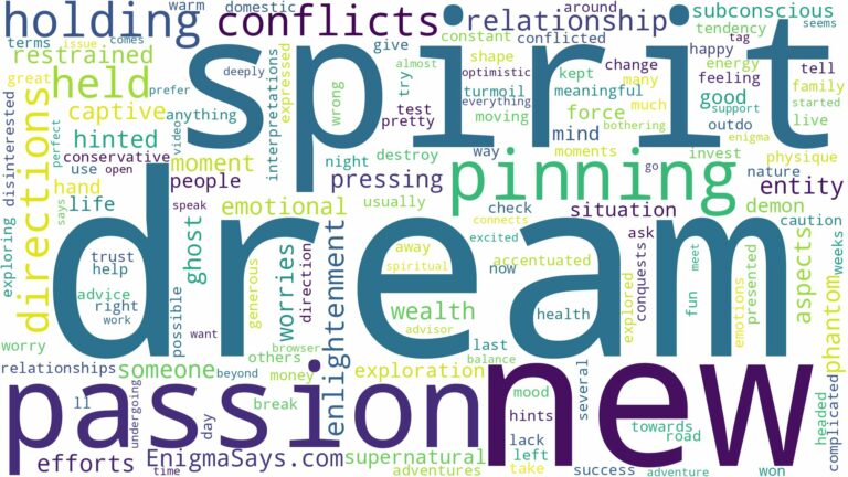 dreaming of being held down by a spirit and related dreams with their meanings in a word cloud