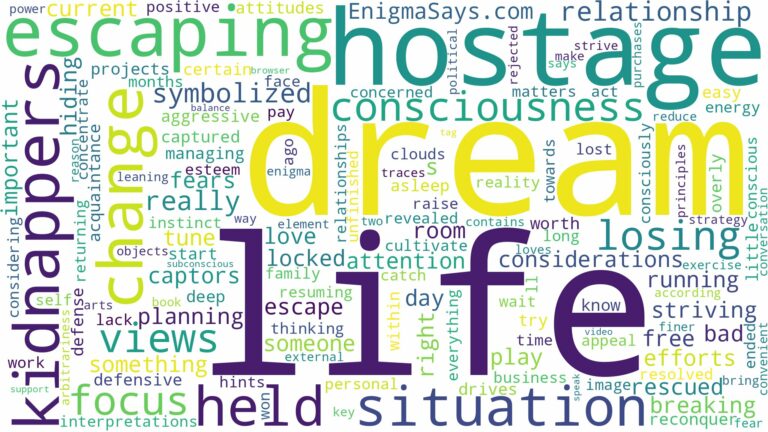dreaming of being held hostage and escaping and related dreams with their meanings in a word cloud