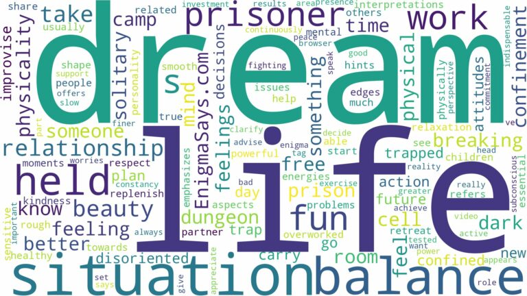 dreaming of being held prisoner and related dreams with their meanings in a word cloud