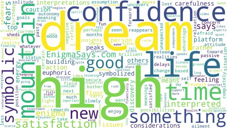 dream of being high and related dreams with their meanings in a word cloud