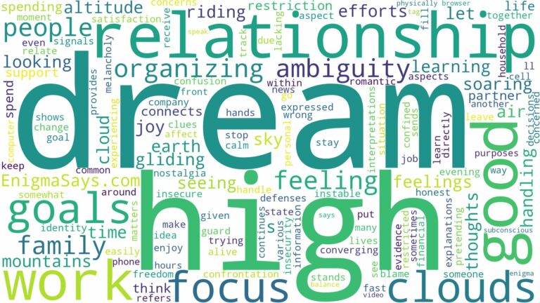 dreaming of being high above the clouds and related dreams with their meanings in a word cloud