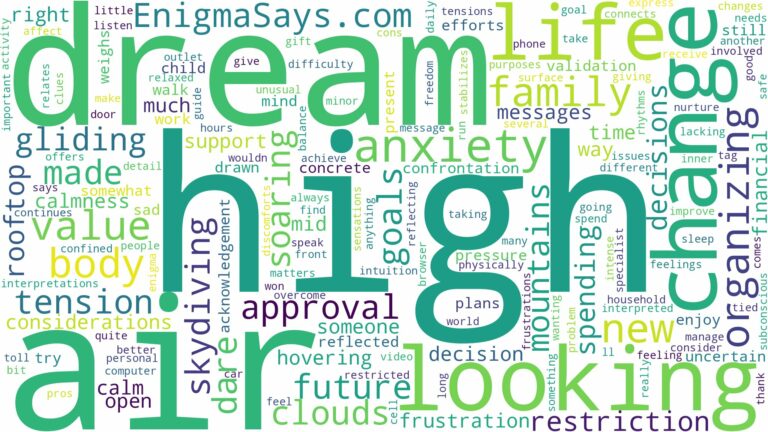 dreaming of being high in the air and related dreams with their meanings in a word cloud