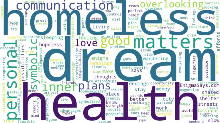 dream of being homeless and related dreams with their meanings in a word cloud