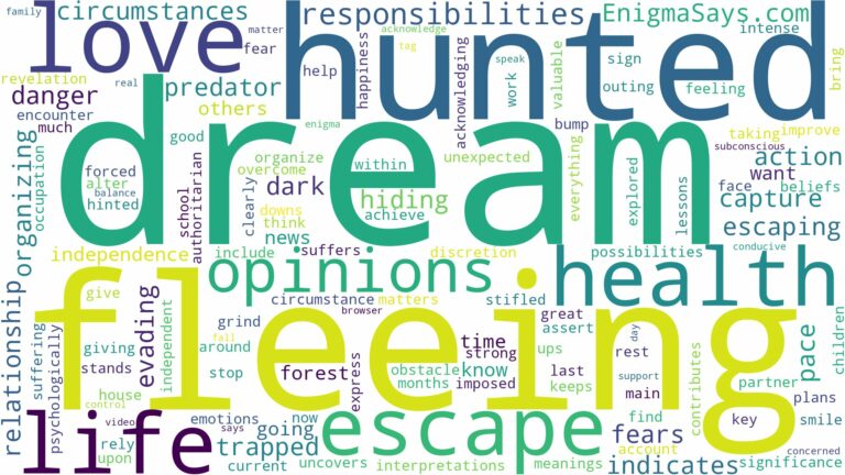 dreaming of being hunted down and related dreams with their meanings in a word cloud