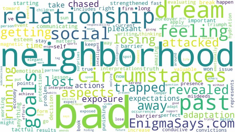 dreaming of being in a bad neighborhood and related dreams with their meanings in a word cloud