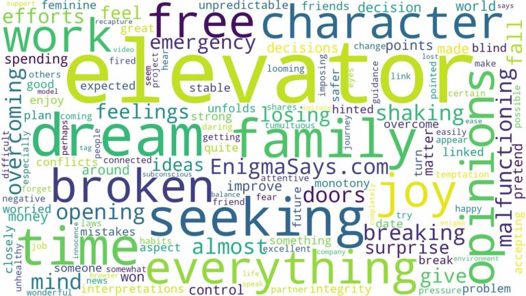 dreaming of being in a broken elevator and related dreams with their meanings in a word cloud