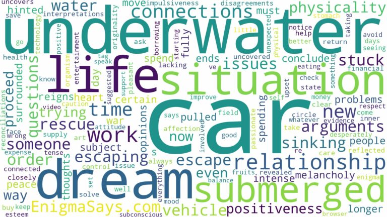 dreaming of being in a car underwater and related dreams with their meanings in a word cloud