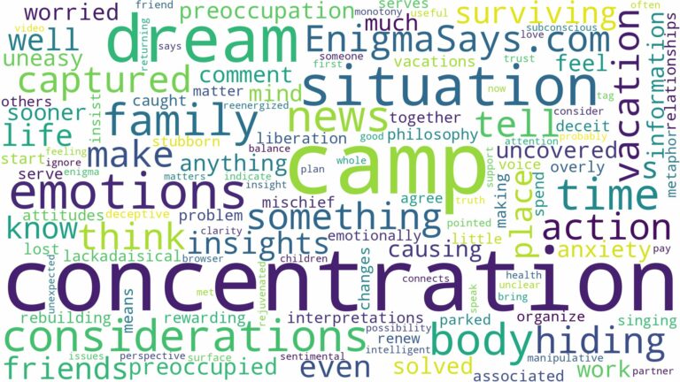 dreaming of being in a concentration camp and related dreams with their meanings in a word cloud