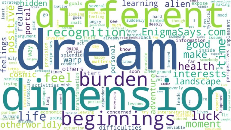 dreaming of being in a different dimension and related dreams with their meanings in a word cloud