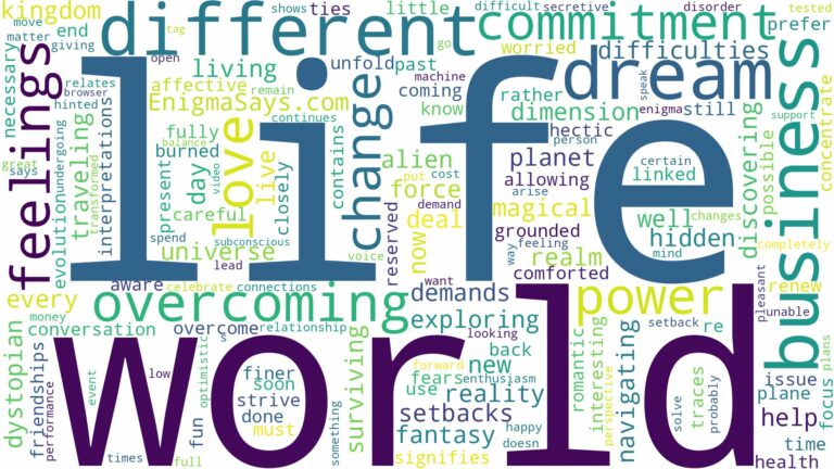 dreaming of being in a different world and related dreams with their meanings in a word cloud
