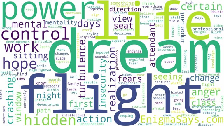 dream of being in a flight and related dreams with their meanings in a word cloud
