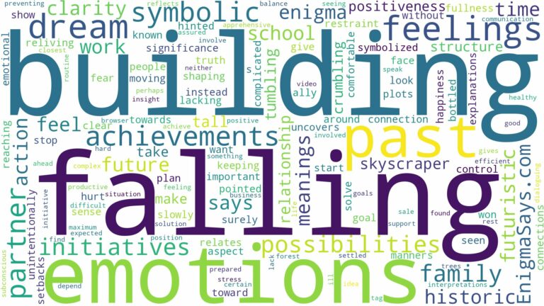dreaming about a building falling over and related dreams with their meanings in a word cloud