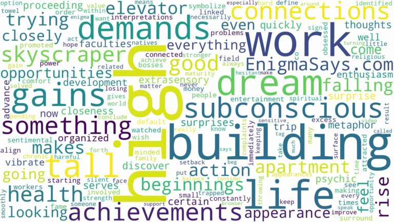 dreaming of being in a high building and related dreams with their meanings in a word cloud
